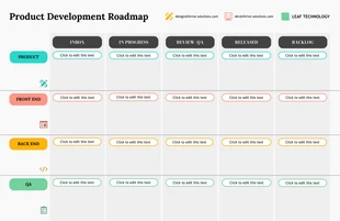 Free  Template: Leere bunte Produktentwicklungs-Roadmap