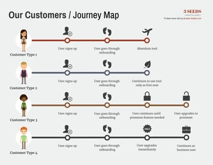 business  Template: User Journeys