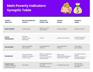 Free  Template: Tabela sinóptica dos principais indicadores de pobreza Infográfico