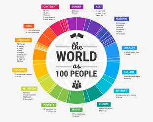 premium  Template: Infographie sur la population mondiale