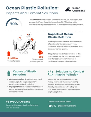 business  Template: Poluição Plástica Oceânica: Infográfico de Impactos e Soluções de Combate