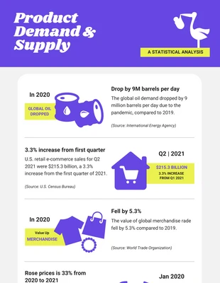 Free  Template: Divertente infografica sul prodotto giallo viola