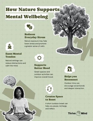 premium Template: Infografía sobre salud mental y bienestar.