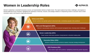 business  Template: Infographie sur les femmes aux postes de direction