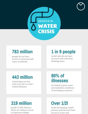 Free  Template: Crise da água