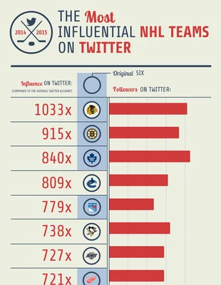 premium  Template: Infográfico das equipes da NHL
