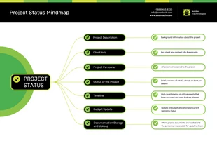 Free  Template: Mapa mental do status do projeto verde