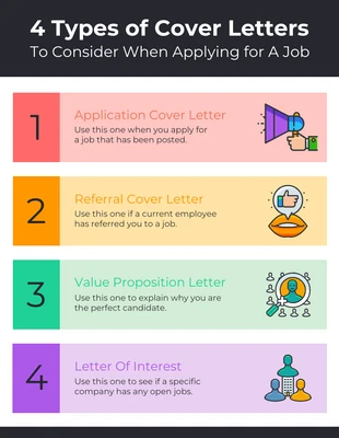 Free  Template: 4 Types of Cover Letters List Infographic