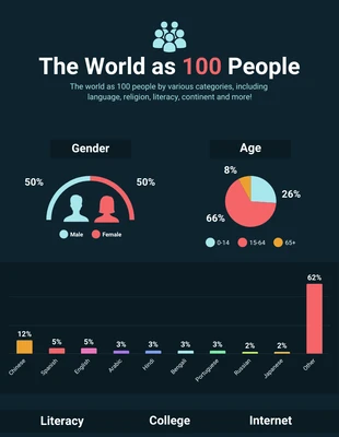 100 Population Geographic