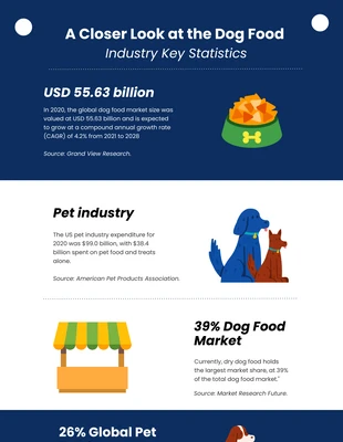 Free  Template: Blaue einfache Hunde-Infografik