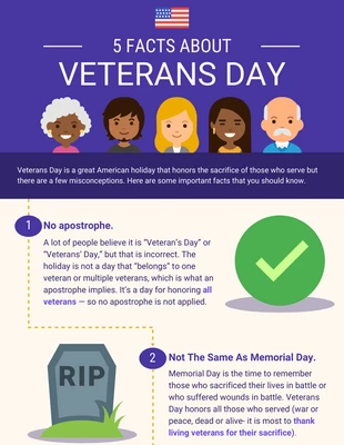 premium  Template: Infografica sui fatti iconici del Veterans Day