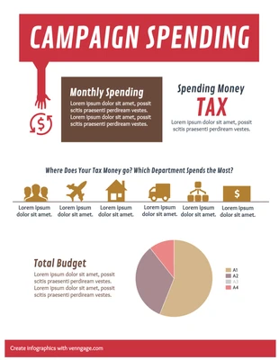 Campaign Spending 