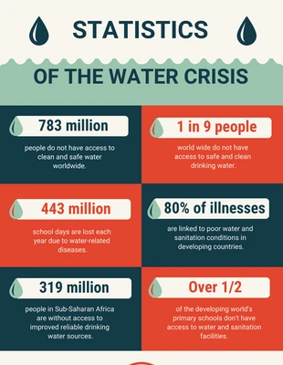 premium  Template: Crise da água