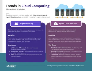 premium  Template: Tendenze nel cloud computing: infografica sulle soluzioni edge e ibride