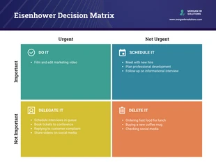 premium  Template: Eisenhower Decision Matrix Template
