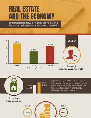 Free  Template: Real Estate and The Economy Infographic