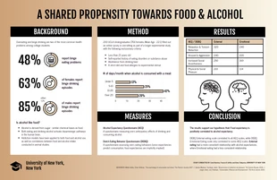 premium  Template: Pôster de pesquisa do estudo sobre dependência de álcool em tabloides