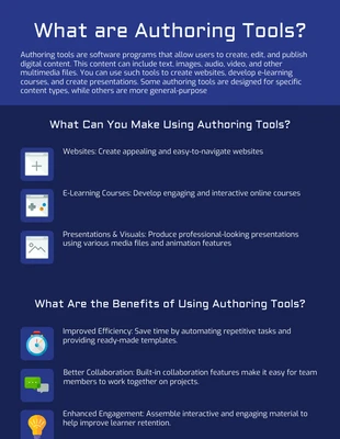 Free  Template: What Are Authoring Software Infographic Template