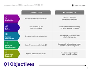 Objectives and Key Results Company Report - Seite 3