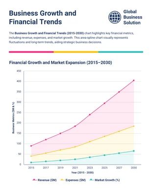 Free  Template: Gráfico de áreas apiladas y líneas de tendencia de crecimiento empresarial y tendencias financieras.