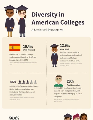 Free  Template: Beige Minimalist Modern College Infographic