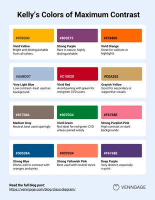 Free accessible Template: Infografik „Kellys Farben des maximalen Kontrasts“