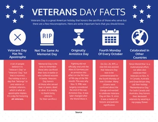 Trivia About Veterans Day