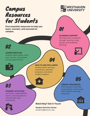 Free  Template: Infográfico sobre recursos educacionais para estudantes no campus