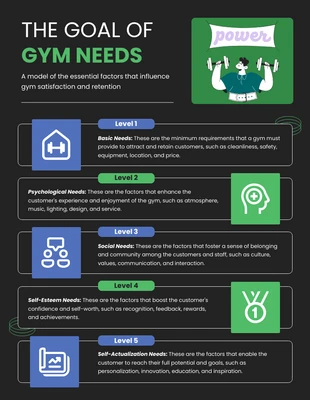 premium  Template: Establecer objetivos en el gimnasio: una infografía sobre fitness