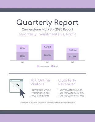 premium  Template: Lilac Retail Market Quarterly Report
