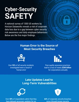 Cyber Security Safety Infographic