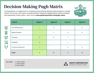 Free  Template: Green Decision Making Pugh Matrix
