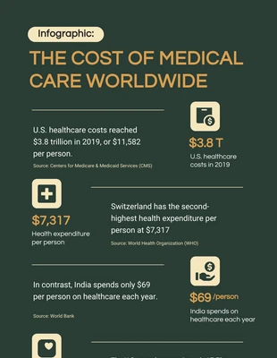 Free  Template: Vert foncé Infographie sur le coût des soins médicaux dans le monde