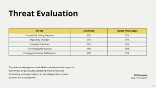 Modern White and Yellow Data Presentation - صفحة 4