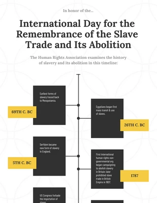 premium  Template: Infographie sur la chronologie de l’abolition de la traite des esclaves
