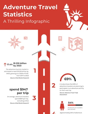 Free  Template: Infographie sur les statistiques de voyages d'aventure modernes