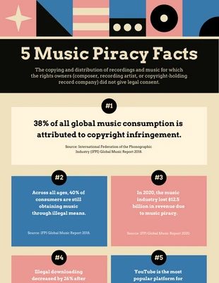 business  Template: Infografica musicale crema rosa e blu