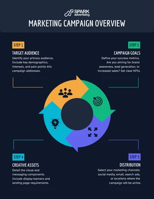 premium Template: Plantilla de marketing de una página