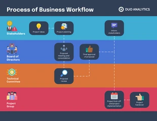 business  Template: Process Flowchart with Swim Lanes