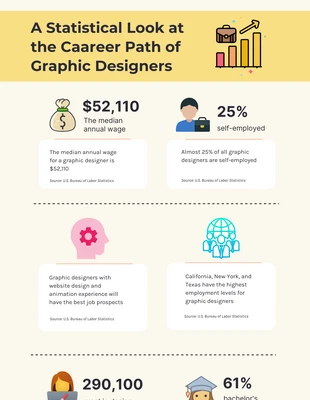 Free  Template: Infográficos de design gráfico amarelo e creme