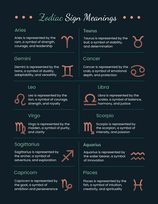 Free  Template: Significati dei segni zodiacali verde ciano Poster infografico