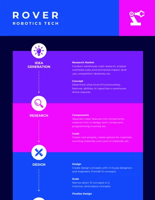 Neon Startup Product Roadmap
