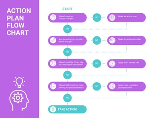 business  Template: Bright Action Plan Flow Chart