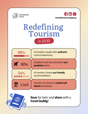 premium  Template: Modelo de infográfico de dados de viagens e turismo