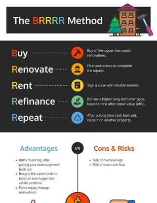 Free  Template: Investissement Rénovation Immobilier Infographie