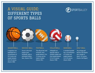 Free  Template: Guide visuel des différents types de ballons de sport et de leur utilisation