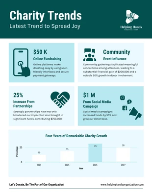 Free  Template: Tendências de caridade: infográfico mais recente tendência para espalhar alegria