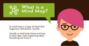 Free  Template: Mind Map Facebook-Post