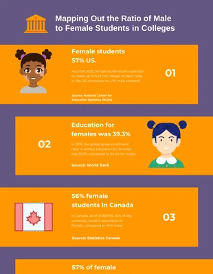 Free  Template: Lila und gelbe Infografik zu sauberen Hochschulen