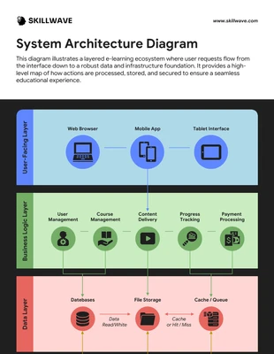 business  Template: Plantilla de diagrama de arquitectura del sistema